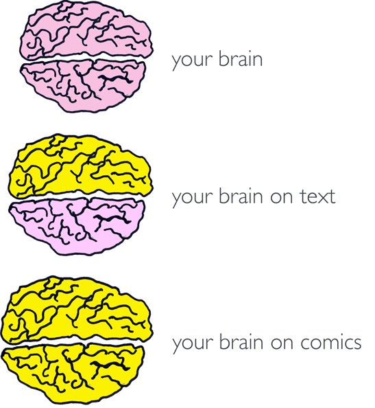 Right Brain, Left Brain. Front Brain, Back Brain - MK Czerwiec